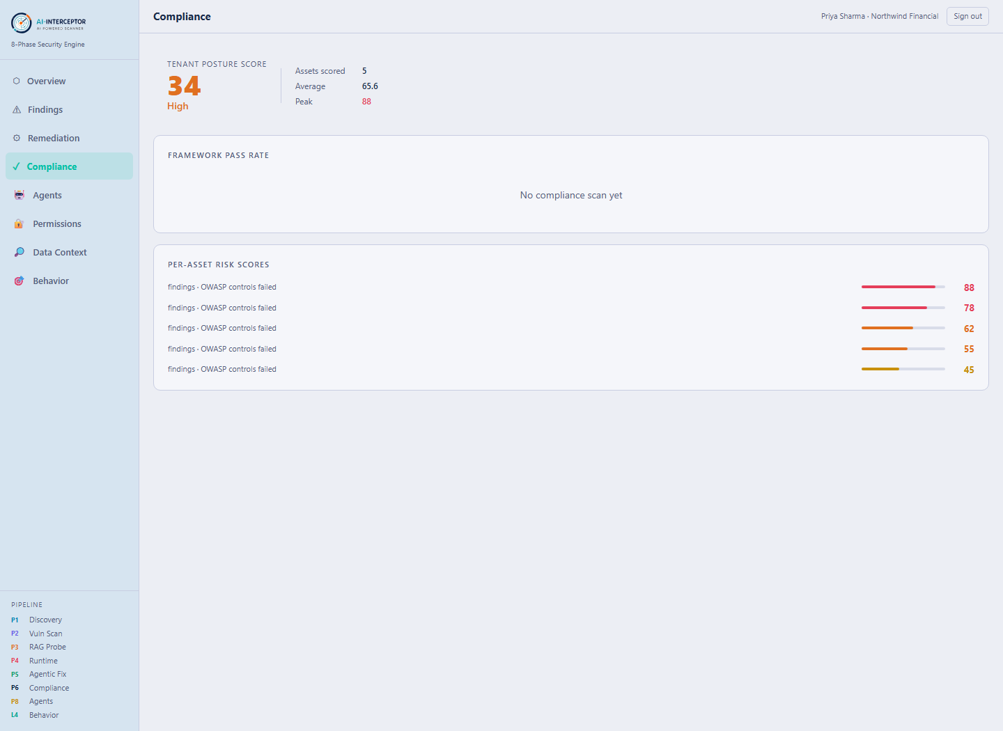 AI-Interceptor Compliance — framework coverage across OWASP LLM, ATLAS, NIST AI RMF and EU AI Act