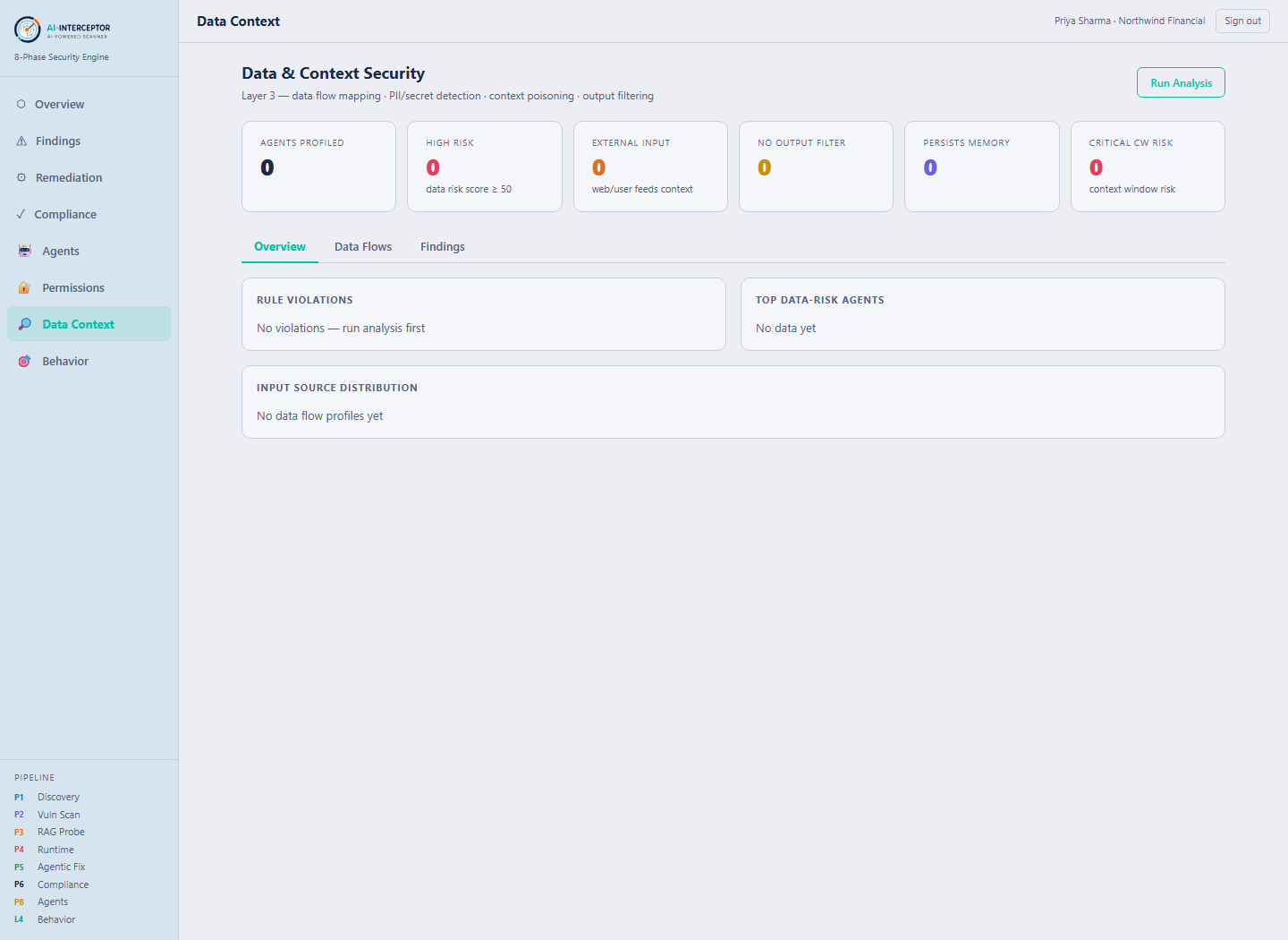 AI-Interceptor Data Context — input sources, output sinks and PII exposure per agent