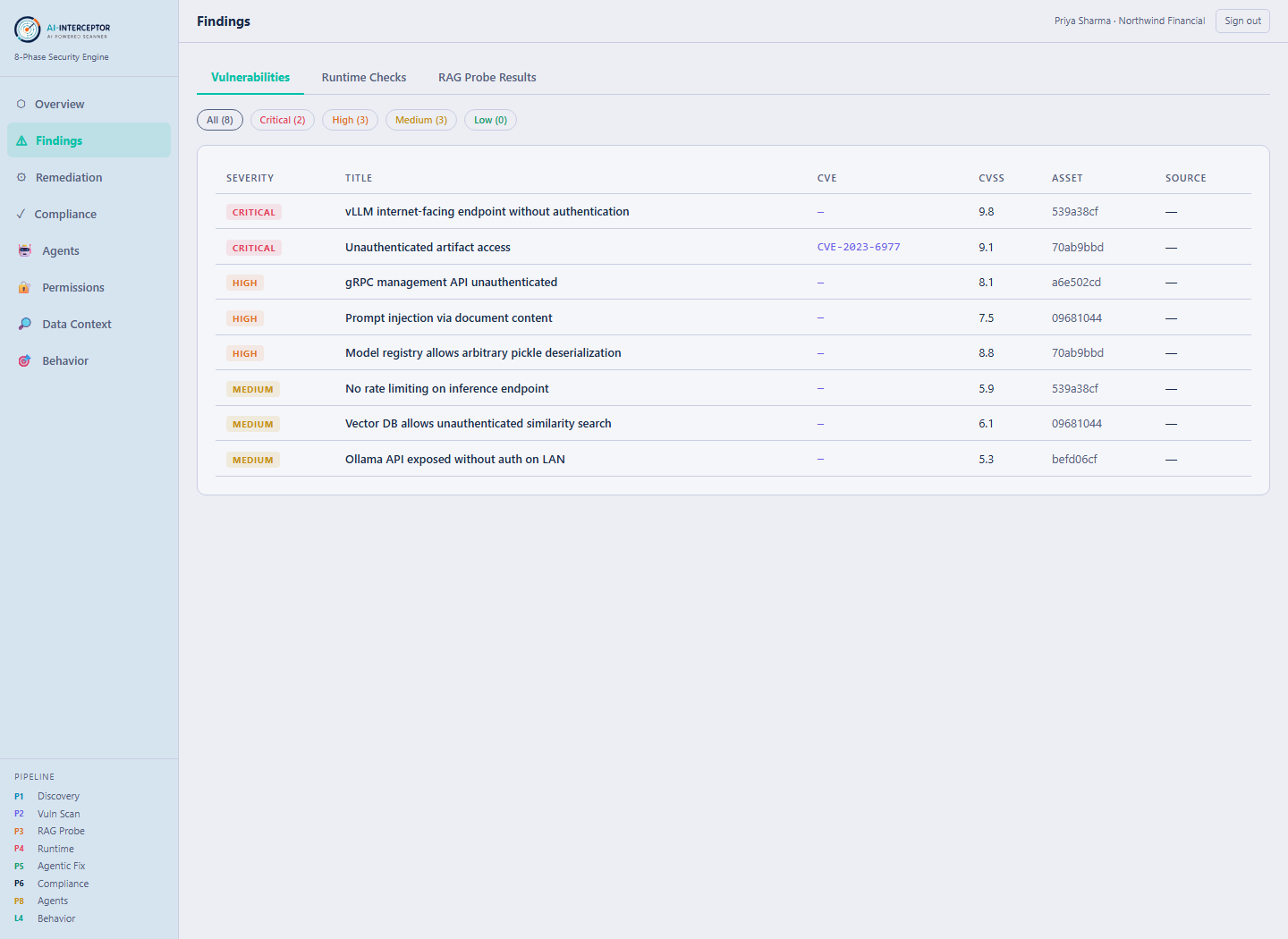 AI-Interceptor Findings — AI-specific findings mapped to discovered assets