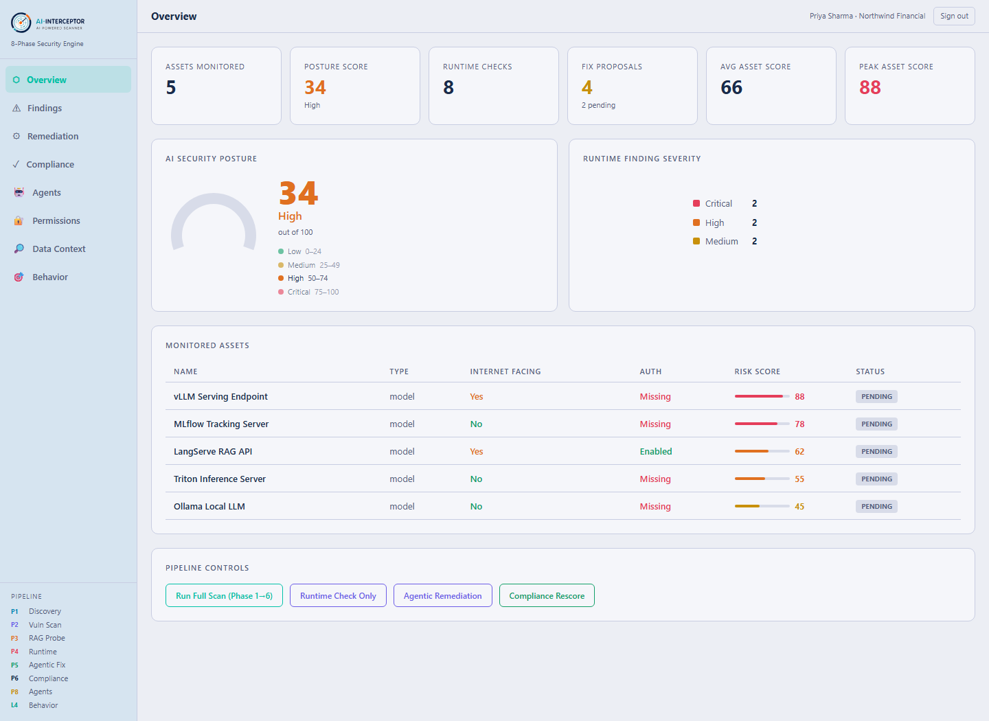 AI-Interceptor Overview — posture score, monitored AI assets, runtime severity