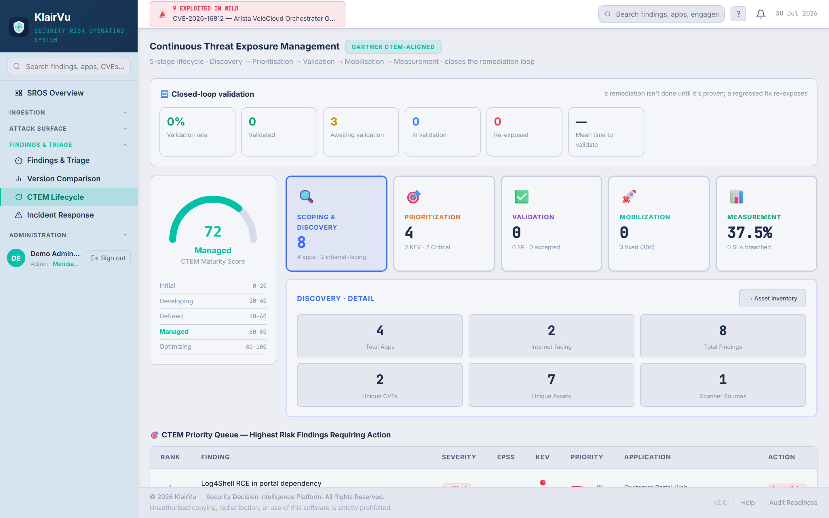 Klair Vu CTEM Lifecycle — maturity score, five-stage loop, closed-loop validation
